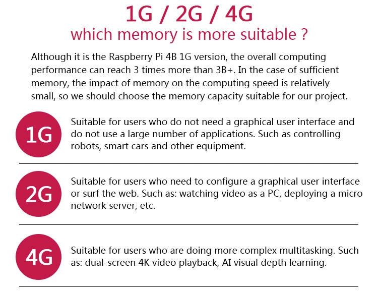 Newest Raspberry Pi 4 Model B 1GB 2GB 4GB RAM